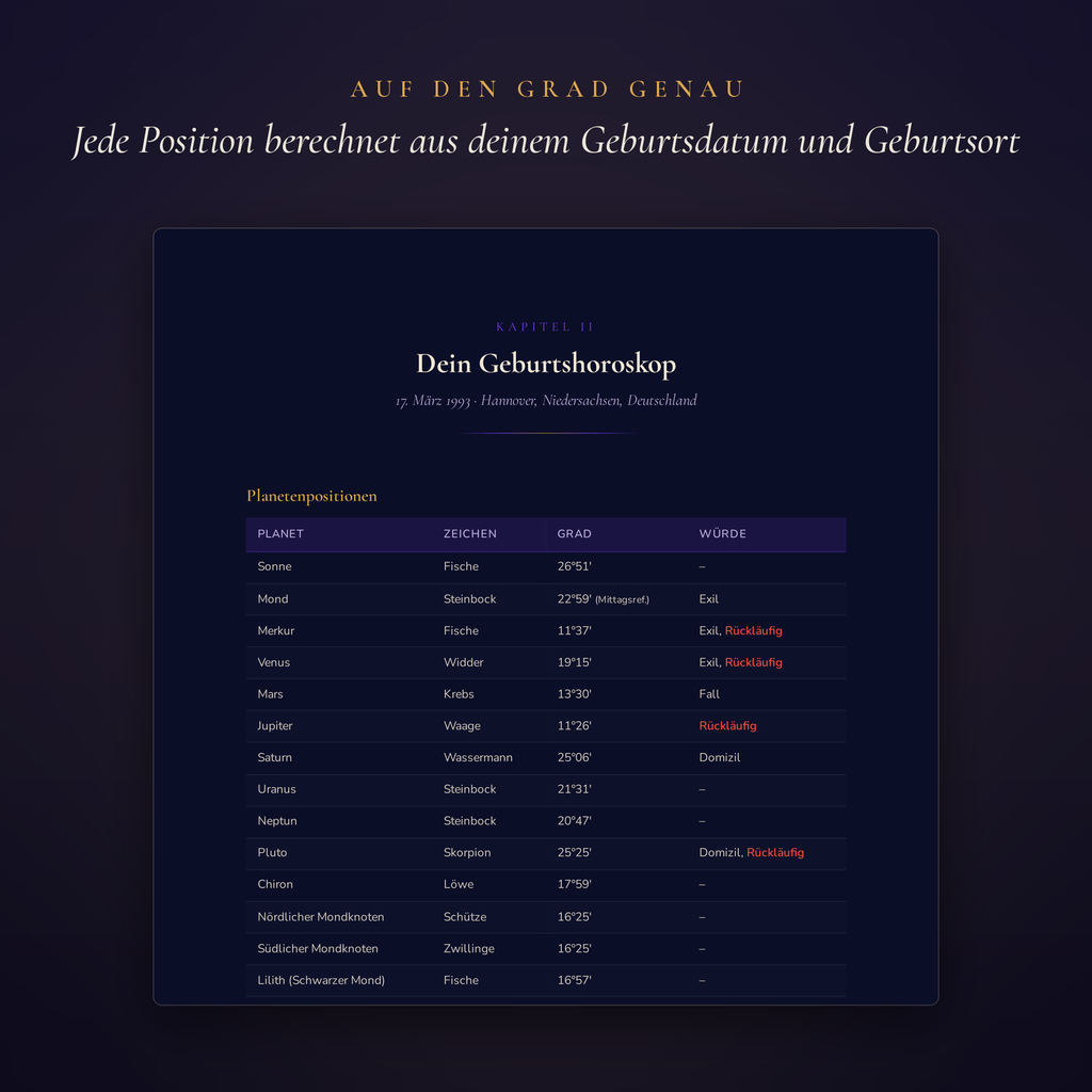 Tabelle der Planetenpositionen im Essenziellen Bericht, auf den Grad genau berechnet